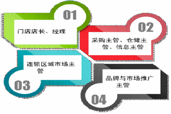 四川商務(wù)職業(yè)學(xué)院2019+連鎖經(jīng)營(yíng)管理專業(yè)招生