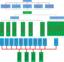 電氣自動化技術專業