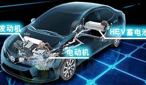 新能源汽車技術專業