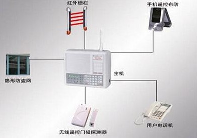 移動通信技術專業