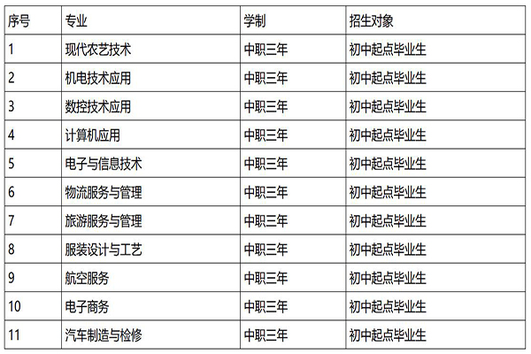 高職學校招生